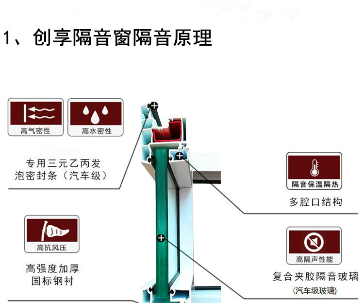 創(chuàng)享隔音窗