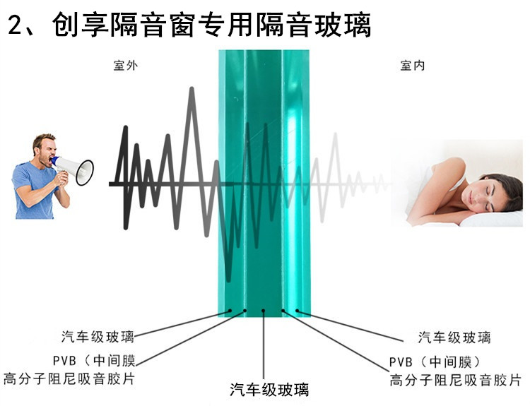 成都隔音窗隔音玻璃隔音原理