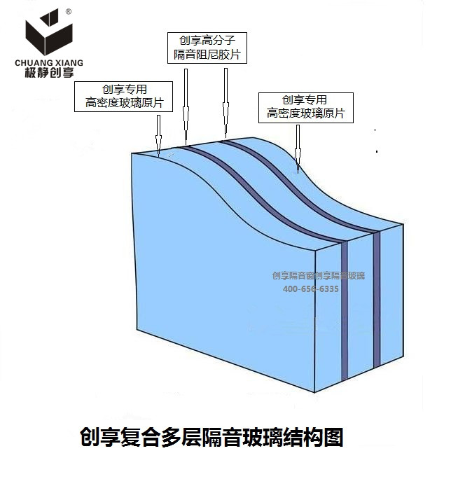 創(chuàng)享復(fù)合隔音玻璃_副本.jpg