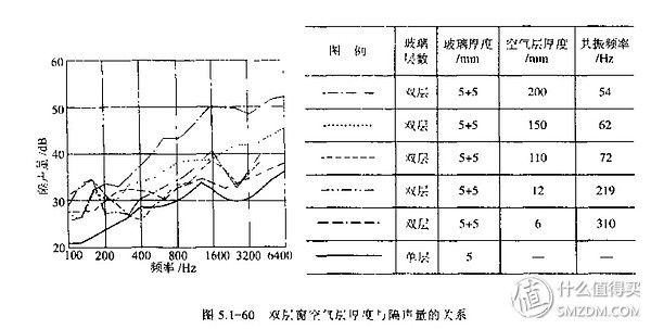 窗外噪音擾民？隔音窗選購指南看這一篇就夠了！