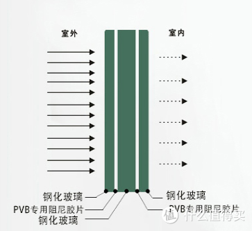 窗外噪音大？教你如何選擇隔音窗以及安裝注意事項！